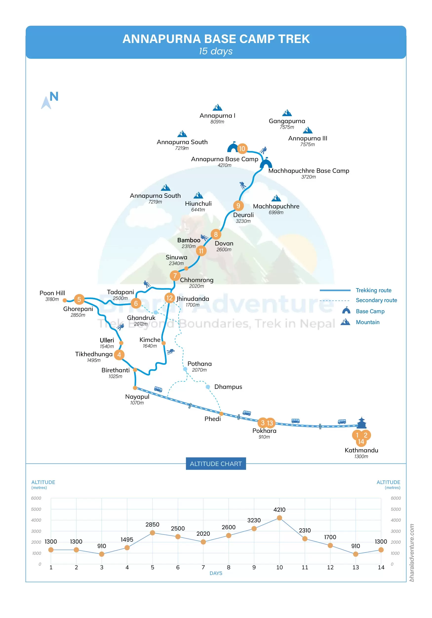 Annapurna Base Camp Trek