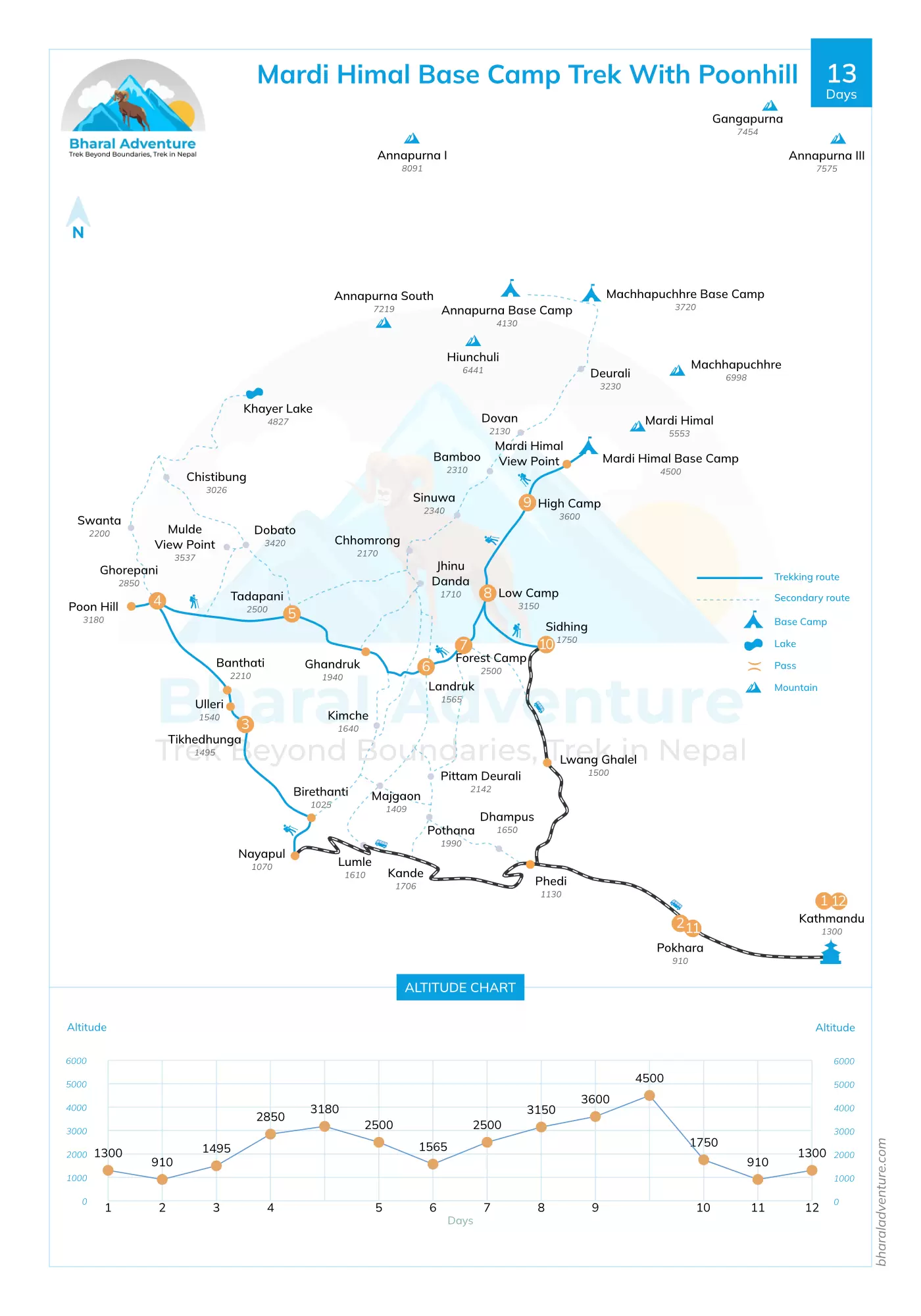 route map of Mardi Himal Base Camp Trek With Poonhill
