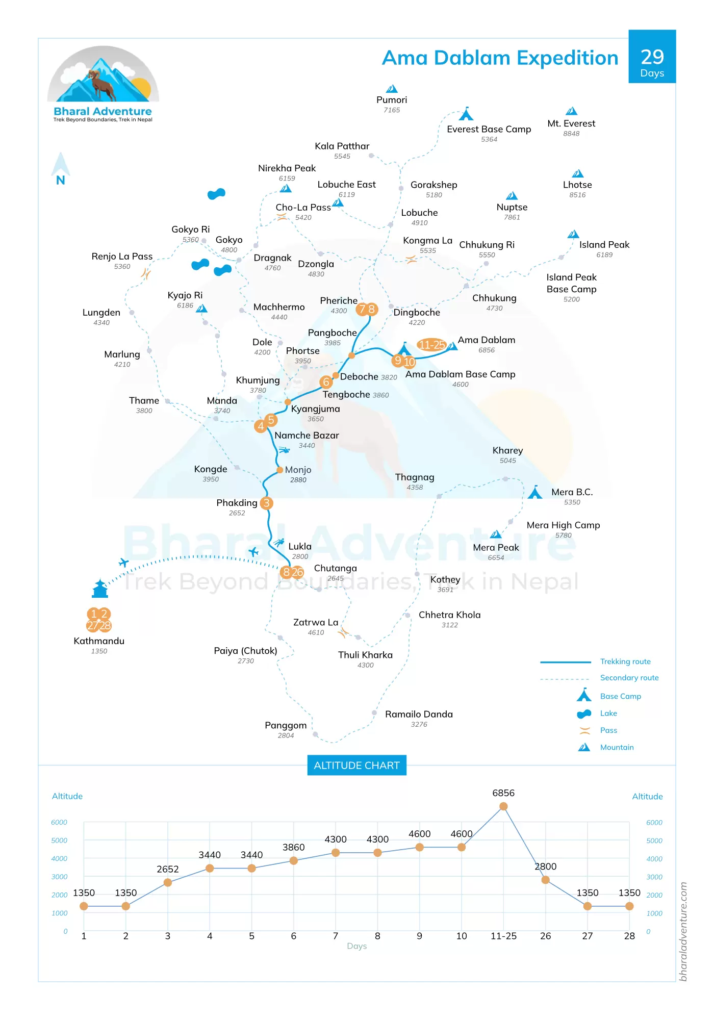route map of Amadablam Expedition - Cost and Itinerary 2024/2025